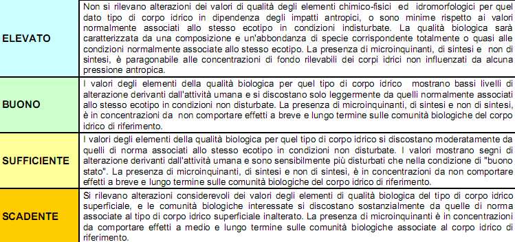 Al fine dell attribuzione dello Stato Ambientale del Corso d Acqua (SACA 2 ), i dati relativi allo stato ecologico sono raffrontati con i dati relativi alla presenza degli inquinanti chimici organici