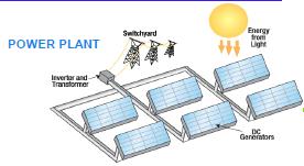 Acquisizione dati dal campo Gateway Sottostazione e DCS/SCADA Produzione via protocollo, eventuali I/O cablati P Possibilità di interfaccia locale