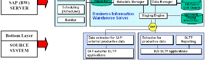 Information Management Sistema Informativo - ERP