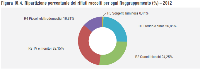 finalizzato a favorire processi di gestione efficiente e legato a potenzialità concrete di ottimizzazione conseguibili attraverso l evoluzione del sistema dei Centri di Raccolta verso un più