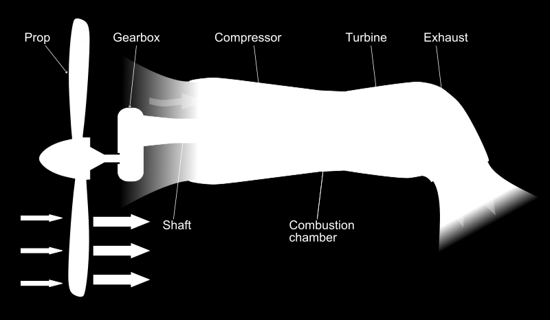 pompe per i lubrificanti ed i liquidi di raffreddamento, i post-bruciatori ecc, sono contenuti in un involucro a struttura tubolare situato nella fusoliera del velivolo.
