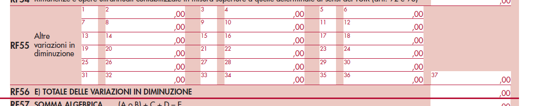 PERDITE SU CREDITI COMPILAZIONE MODELLO UNICO VARIAZIONE IN AUMENTO RF25 colonna 2 Svalutazione Crediti a C.E. > importo deducibile ex art. 106 co.