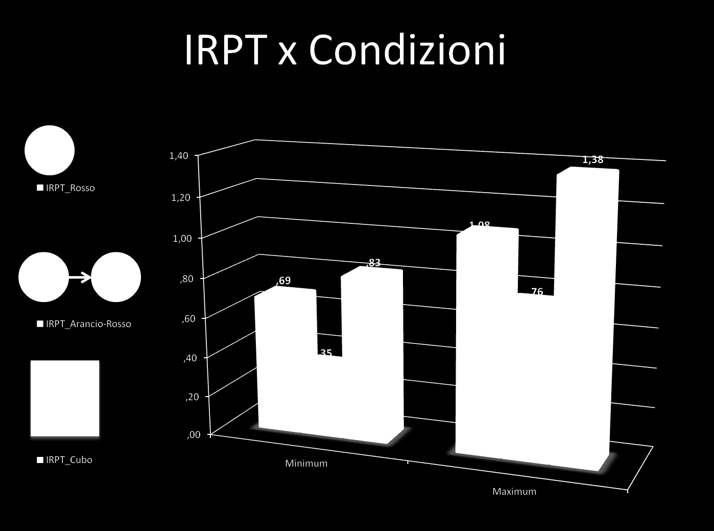 movimento del cubo sia reso chiaramente manifesto nella visuale del conducente in uno spazio/tempo utile per evitare l investimento, il soggetto ha avuto bisogno di un tempo maggiore di quanto fosse