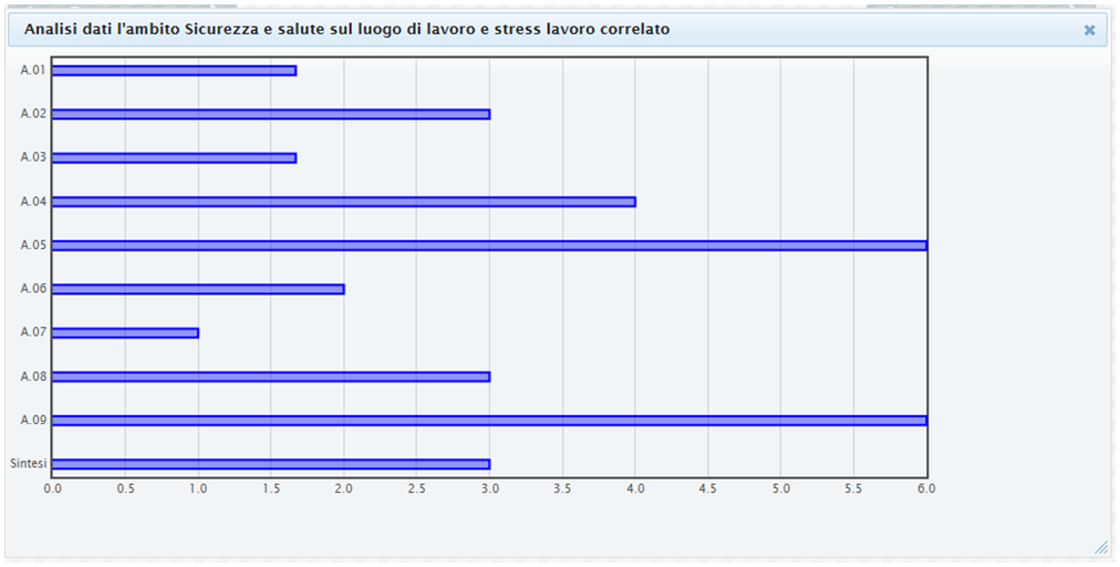 Figura 24 - Analisi dei dati - Elaborazione grafica È possibile visualizzare i dati utilizzando i filtri disponibili all interno della schermata mostrata in Figura 23 - Report - Analisi dei dati.