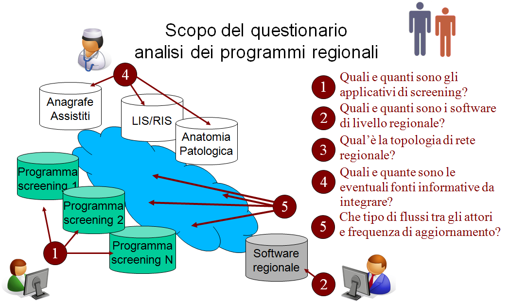 Analisi infrastrutture