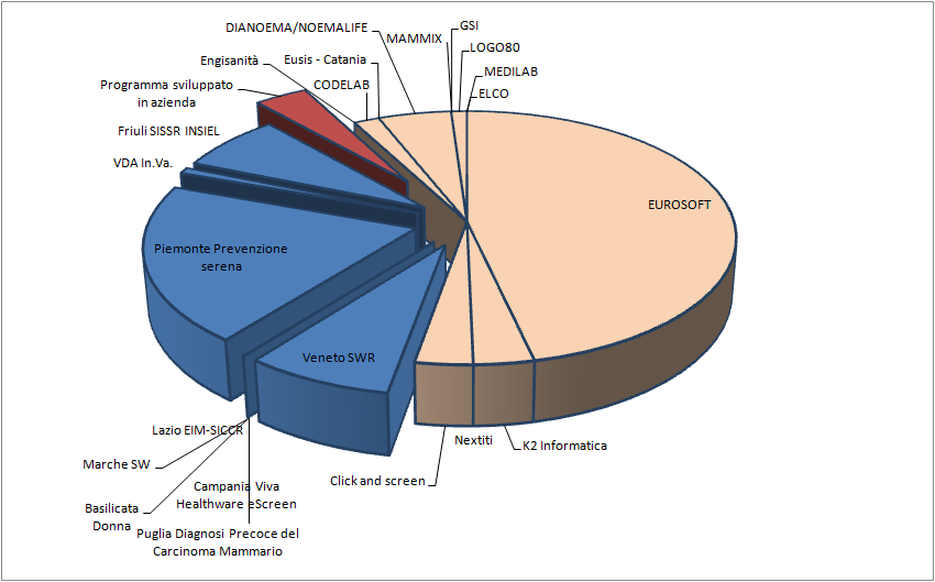 Caratteristiche degli applicativi software di