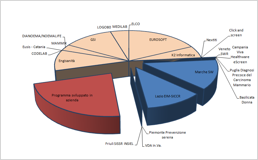 Caratteristiche degli applicativi software di