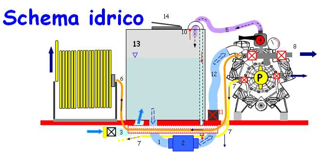 I SISTEMI MODULARI ANTINCENDIO (= MODULI) Nell aib vengono utilizzati con una certa frequenza i sistemi modulari, comunemente detti moduli, possono essere carrellati, o scarrabili e sono composti da