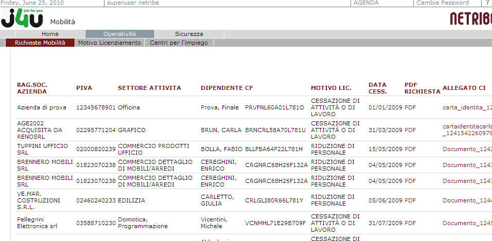 Le fasi dell applicativo sottoposto a protocollazione sono i seguenti: - Curriculum - Inserzioni - Richieste Articolo 16 - Adesioni Articolo 16 - Documenti pertinenti al PAA Il backoffice consente di