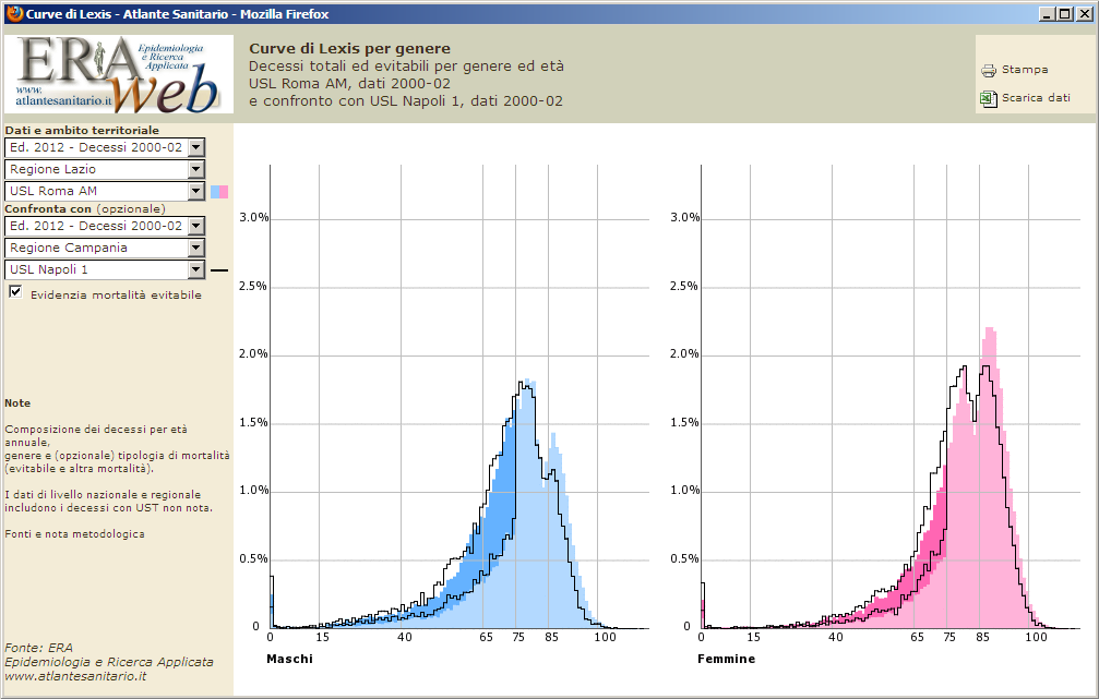 Epidemiologia e Ricerca Applicata www.atlantesanitario.