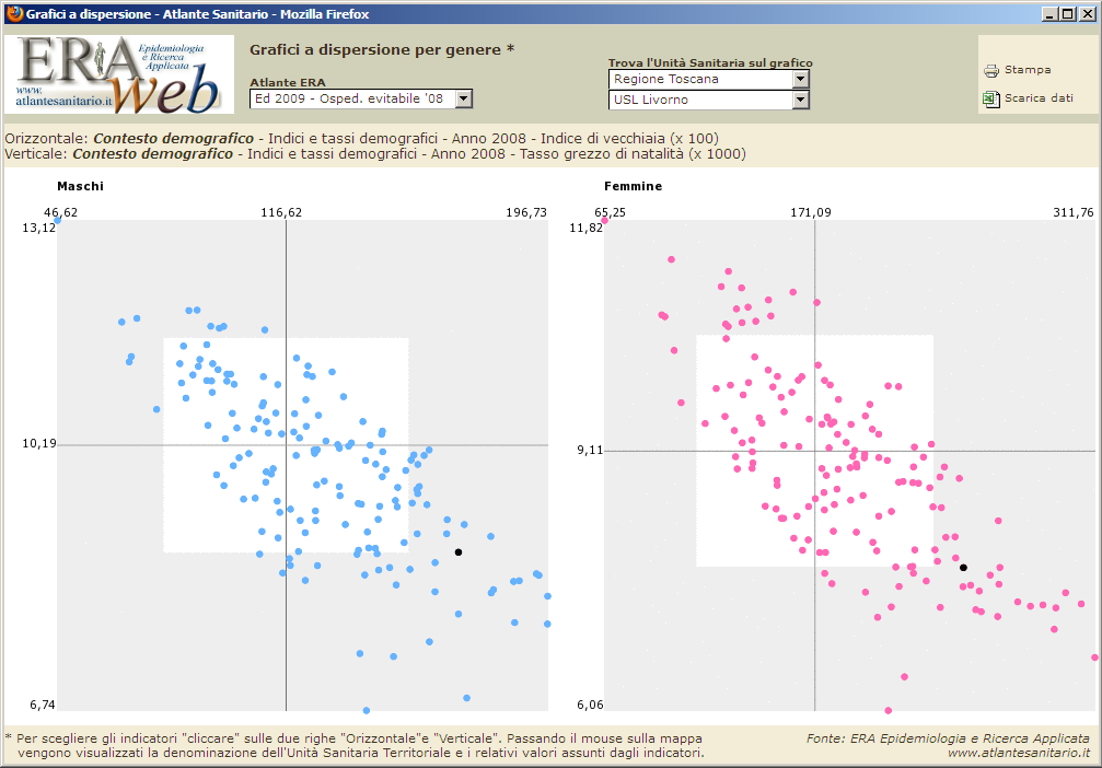 ERA web 6 Grafici a dispersione Questa innovazione di ERAweb consente di selezionare due indicatori a piacere, purché nell ambito della medesima edizione di ERA, e valutare l eventuale relazione