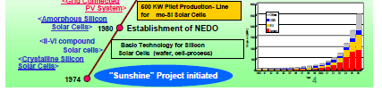 PV R&D