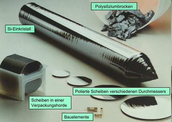 Produzione di Si metallurgico Da quarzo o carbon fossile Il materiale