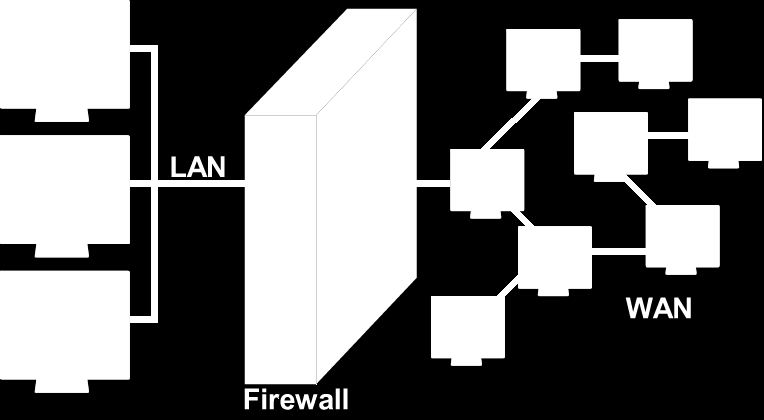 Firewalling Il firewall deve essere l unico punto di contatto della rete con l esterno 7 7 Per evitare il problema di generare Single Point Of Failure è eventualmente