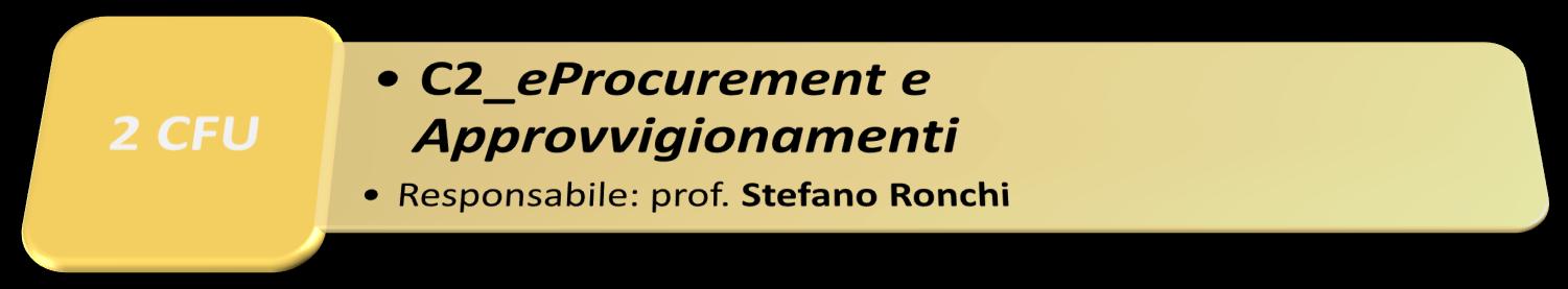 A Percorso in Management Pubblico A Moduli Core (1) La finanza pubblica italiana ed europea La legge 196/2009 e il processo di armonizzazione dei