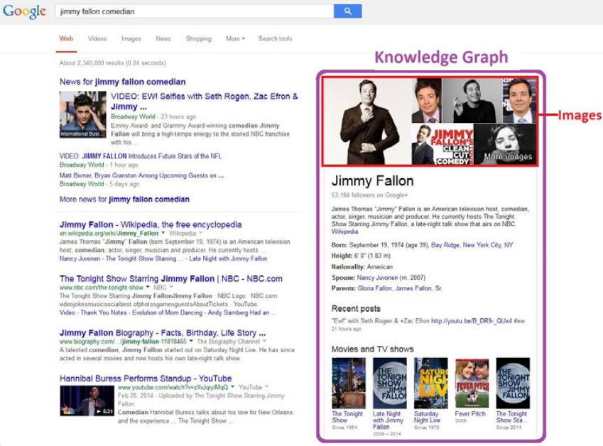 Universal search di Google IMAGES Title Nome file Testi pagina Didascalia Qualità Alt