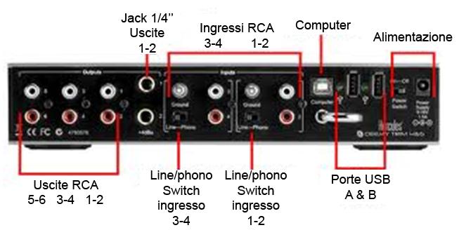 CONFIGURAZIONE BASE (RAPIDA) MIXER ESTERNO (PC) La maggior parte delle configurazioni con Mixer Esterno utilizzano l opzione ASIO DRIVER (PC) o 4- OUT (mac).