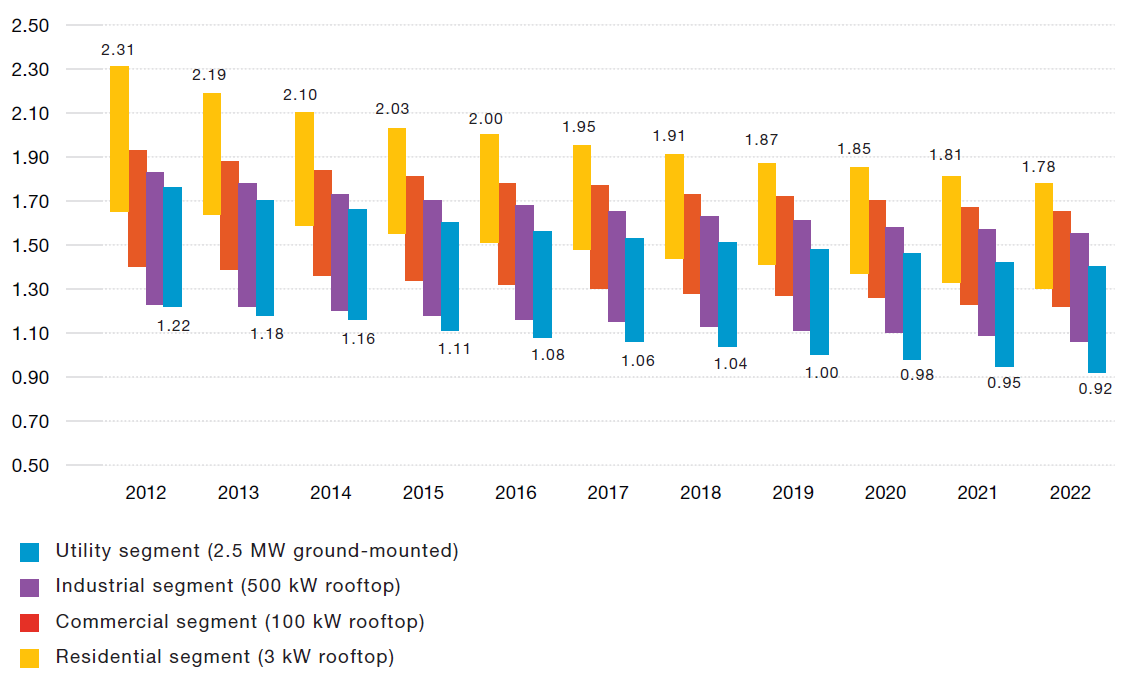 - Impianto eolico posto in loc. Pennula. Potenza 550 kw. Fonte: Oppimitti Energy. - Impianto eolico posto in loc. Nicelli. Potenza 20 kw. Fonte: Azienda agricola "Le Sermase".