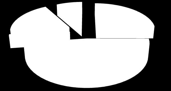 Il template riporta in maniera aggregata i consumi energetici e le emissioni complessive relative al Comune di Dervio, per l anno 2005, rispettivamente Emissioni classificati di per CO2 settore