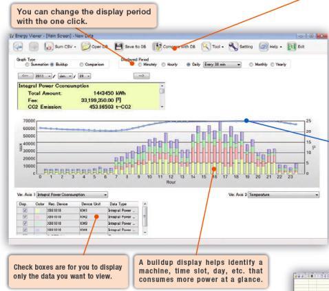 Analisi dei Dati Easy KM Manager è