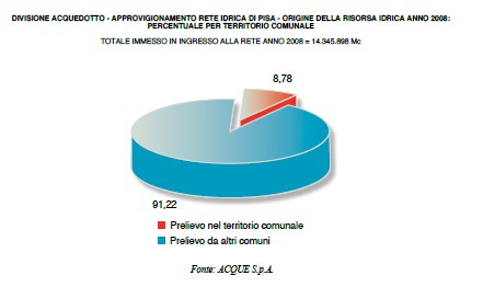 Pag. 47/227 Consumi