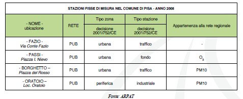 Pag. 61/227 Concentrazioni