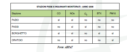 dei valori limite degli