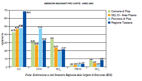 Pag. 66/227 Emissioni in