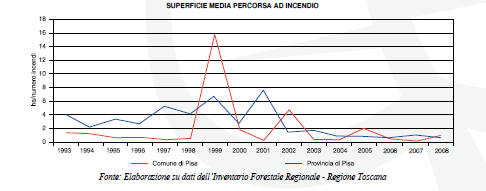 Pag. 75/227 NATURA, PAESAGGIO e BIODIVERSITA : Di seguito sono riportati I dati relativi al sistema ambientale Natura,