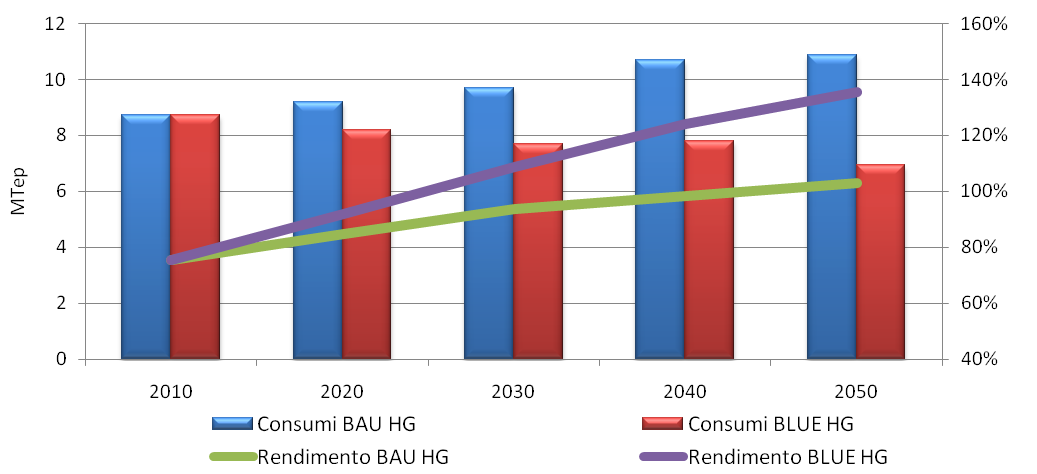 TWh Mdi di euro Figura 4.