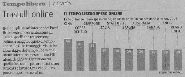 6% della popolazione Fonte: Nielsen