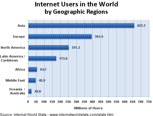 Penetrazione Internet 2008/09 Italia a