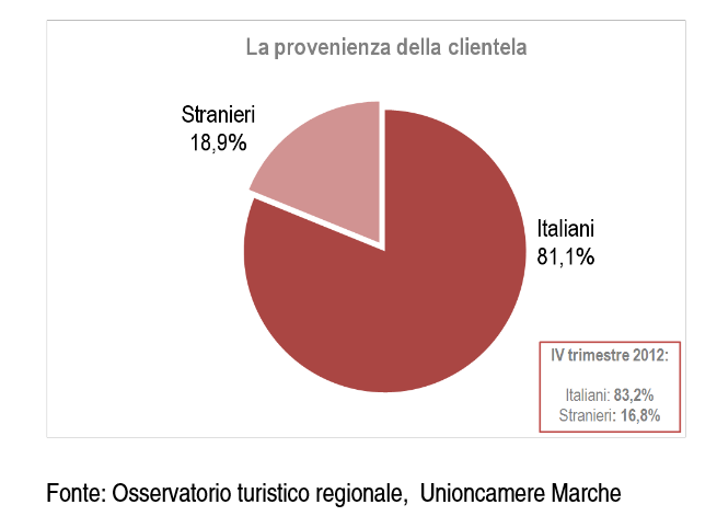 Quanti stranieri