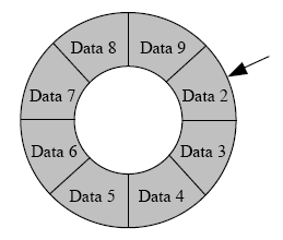 Attenzione: i log prima di essere memorizzati nel file si trovano nel Kernel ring Buffer Strumenti per analizzare i log: Comandi di shell dmesg: dmesg [ c][-s bufsize]print or control the kernel ring