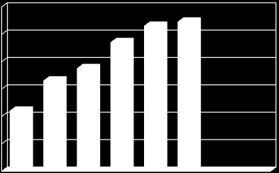 Cruise industry News 2013 Grafico n.3: Numero navi, flotta mondiale.