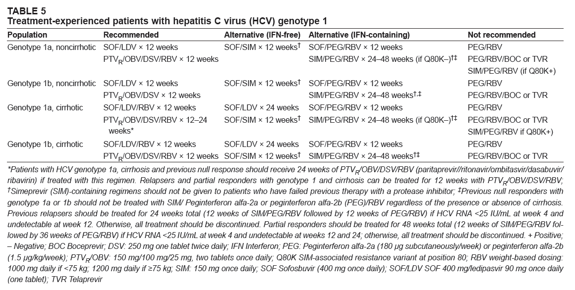 PAZIENTI CON HCV GENOTIPO 1 GIA' TRATTATI (Tab.