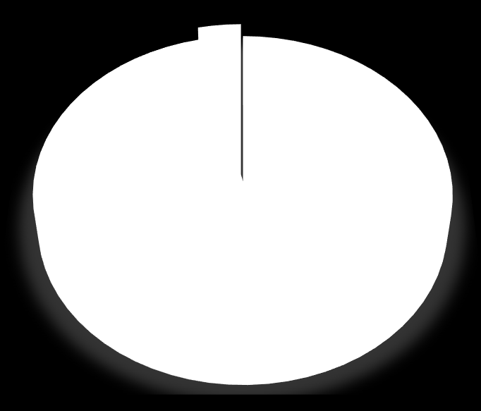 Pazienti inseriti in sperimentazioni cliniche Il numero complessivo di pazienti inseriti in sperimentazioni cliniche negli ultimi 24 mesi è di 1247 (range 0-135).