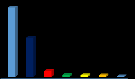 Sintesi dello scenario relativo all accesso al trattamento 33433 Accesso triplice terapia - Sintesi 18896 2875 1002 812