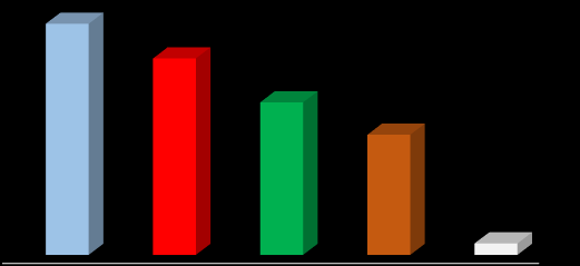 Normalmente quali sono i criteri adottati per escludere un paziente dalla triplice terapia?