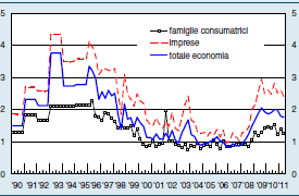 1. Introduzione 3 principalmente ad un aumento delle sofferenze nei bilanci degli intermediari (Tabella 1-1).