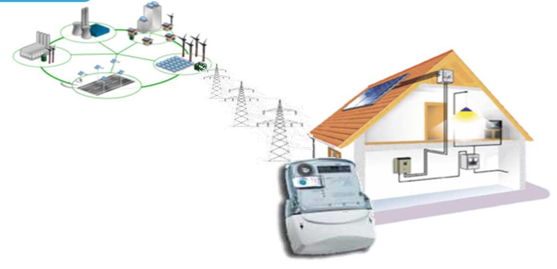 Gestione dei picchi di energia Efficienza energetica e riduzione CO 2 Riduzione delle perdite di energia