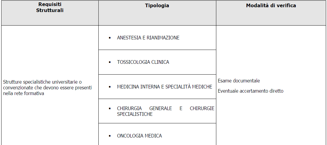 Scuola di Specializzazione in Farmacologia