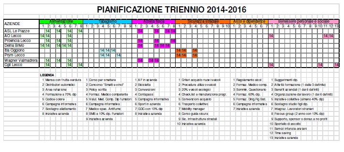 PROGETTI - Piano Integrato Locale 2015 RETE AZIENDE CHE PROMUOVONO SALUTE 8 Aziende, 2653 dipendenti Attività fisica: acquisto di biciclette per i dipendenti, numerose iniziative sportive e gite