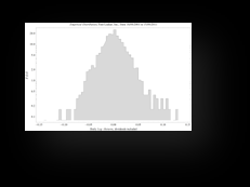 La dimensione del campione è infatti un elemento essenziale nell applicazione del fitting probabilistico, un campione troppo ridotto non permette infatti di conferire precisione al test.