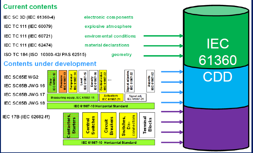 1b Database IEC