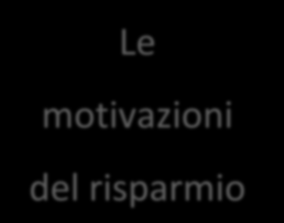 Le motivazioni del risparmio Indagine sul risparmio e sulle