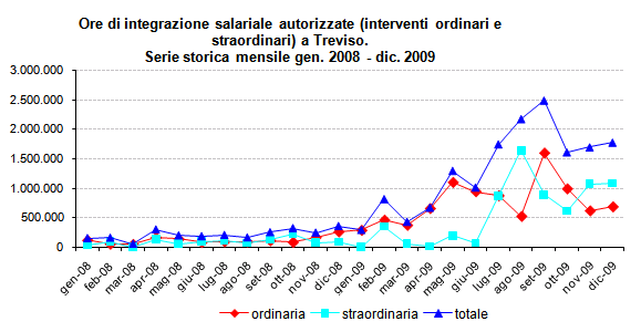 Crisi e futuro: a che punto siamo?