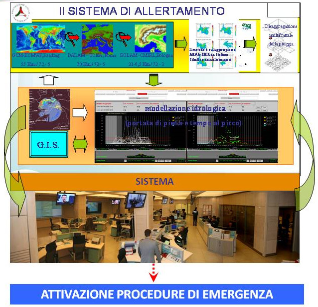 27/02/2004 Indirizzi operativi per la gestione organizzativa e funzionale del sistema di allertamento nazionale, statale e regionale, per il rischio idrogeologico e idraulico. D.P.C.M.