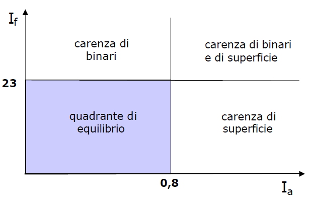 Terminale intermodale UTI/g UTI/anno Binari operativi [m] Superficie terminal [m 2 ] Moduli/anno in e out UTI/anno per modulo Piccolo 80 24.000 600 18.000 18.000 1,33 Medio 150 45.000 1.200 36.000 36.