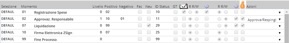 Integrazione ZSign ZSign è uno strumento che permette di apporre una Firma Elettronica ai documenti generati dagli applicativi.